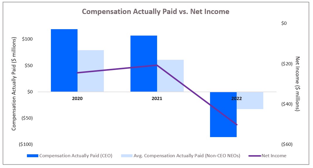 net income graph updated.jpg